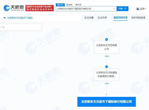 新東方文旅北京新設禮儀服務公司，拓展文旅服務版圖