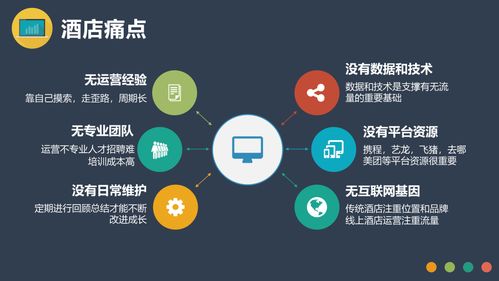 OTA線上酒店代理商 不僅僅是預訂平臺，更是一種隱形的現代禮儀服務