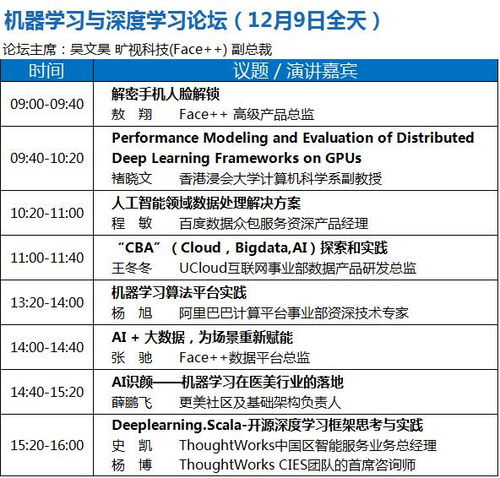 BDTC 2017 中國大數(shù)據(jù)技術(shù)大會(huì) 人工智能應(yīng)用軟件開發(fā)專場(chǎng)曝光