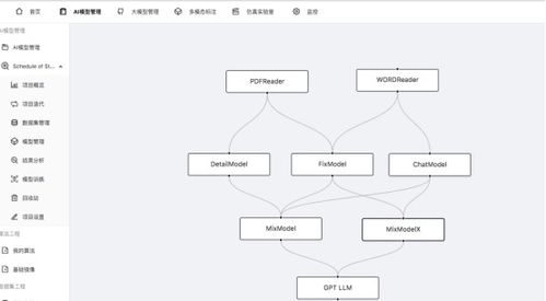 潤和軟件人工智能近期動(dòng)態(tài)更新 五大重大進(jìn)展引領(lǐng)AI應(yīng)用軟件開發(fā)