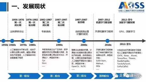 中國(guó)人工智能開源軟件發(fā)展白皮書2018及解讀 人工智能應(yīng)用軟件開發(fā)的新機(jī)遇與挑戰(zhàn)